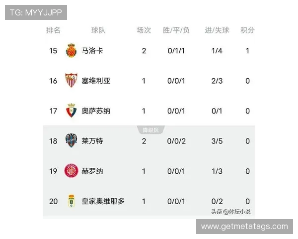 亚马尔制造乌龙球巴萨绝杀莱万特继续领跑西甲积分榜 亚马尔制造乌龙球巴萨绝杀莱万特继续领跑西甲积分榜