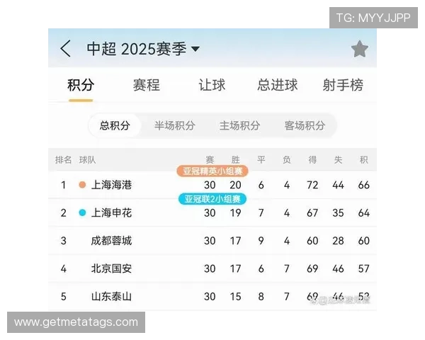中超三队亚冠小组出线概率均不足五成海港最低仅21面临严峻挑战
